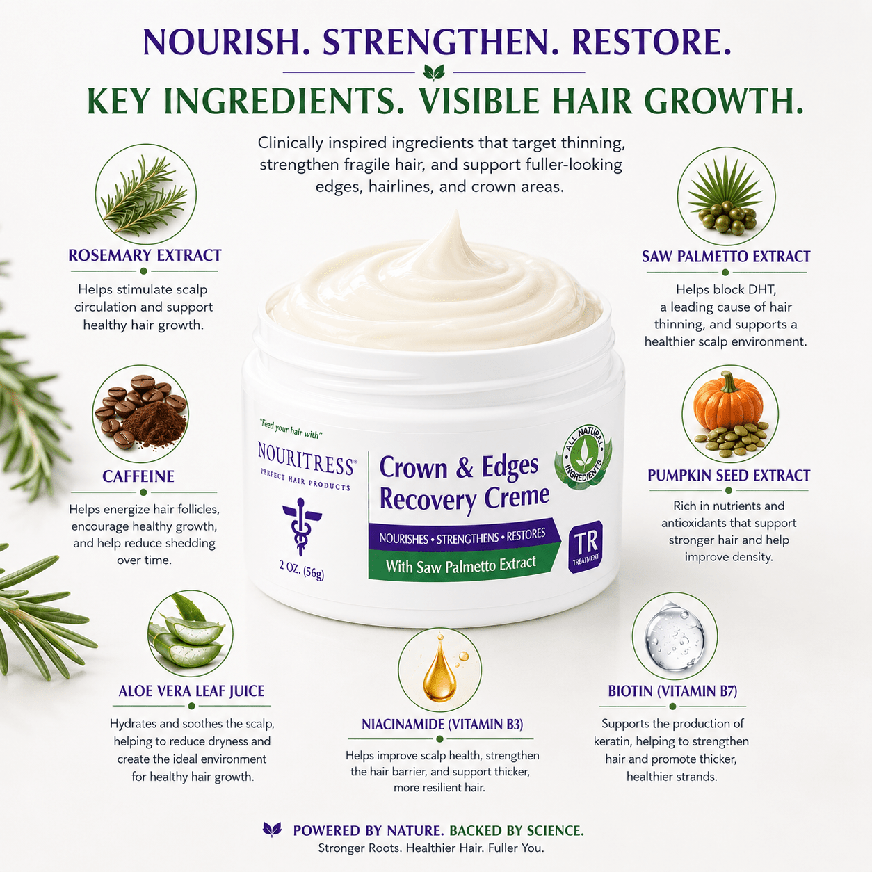 NouriTress Crown & Edges Recovery Crème - NouriTress Hair Products